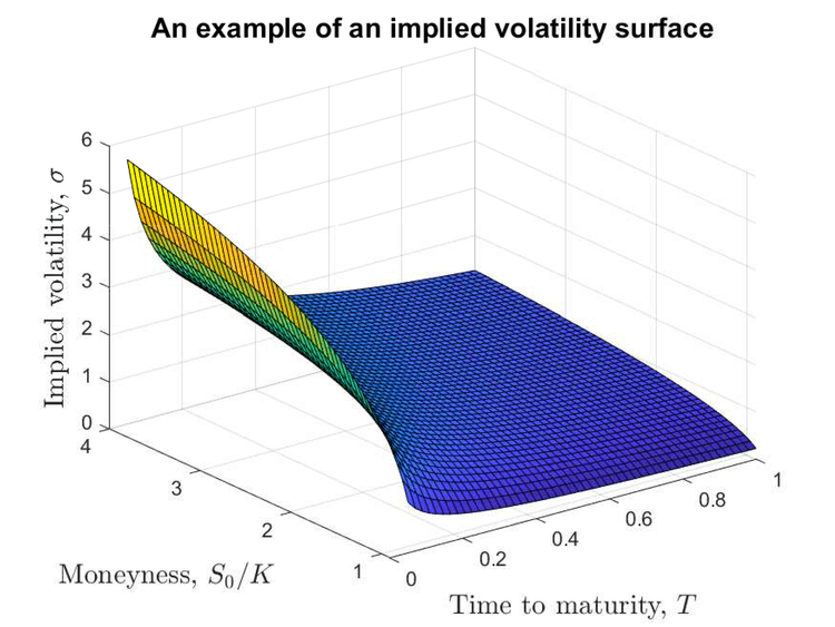 3d volatility surface